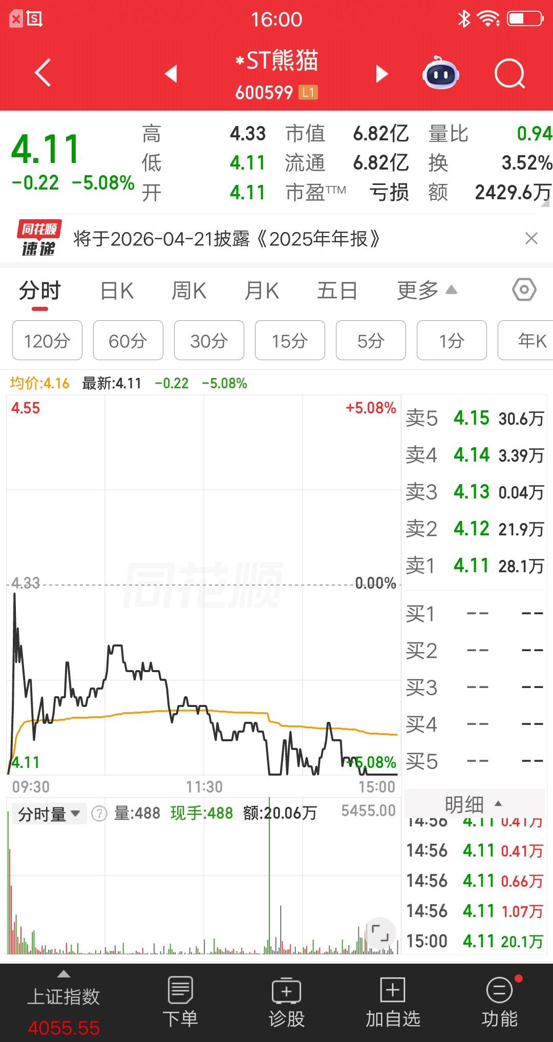 A股今天最可怜的主力，想砸盘出货才发现没有散户接盘，选这种偏门票操盘，可见主力的