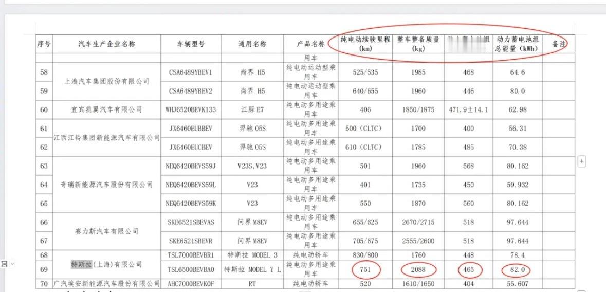 屌爆了！特斯拉Teslamodel3+以及ModelYL电池继续