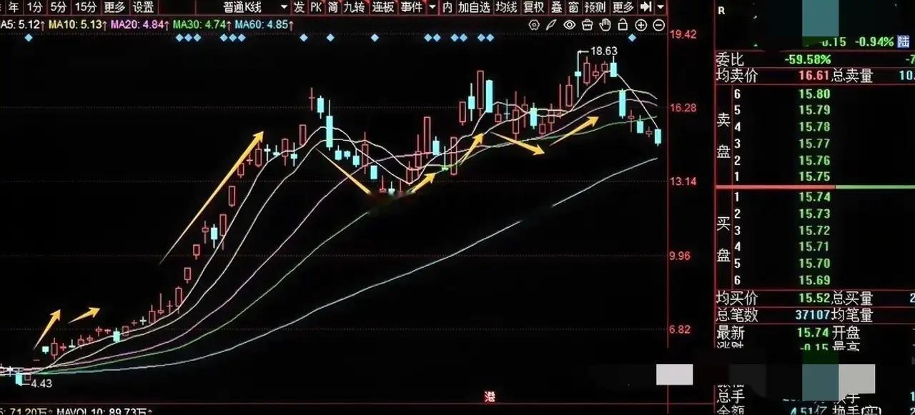 7月3日周四热门解析：巨力索具：海洋龙头，政策驱动亚星锚链：海工强势，峰会