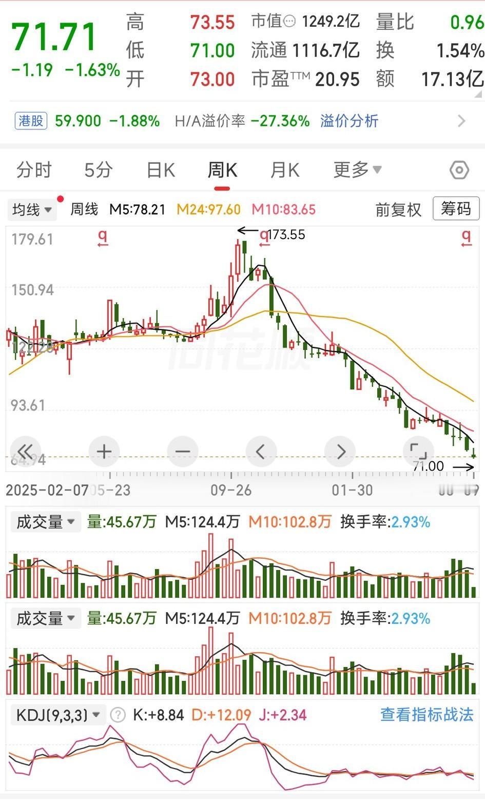 此时此刻王老板应该说，才26%而已，你去看看隔壁的遥遥领先，能给你跌出翔💩来！