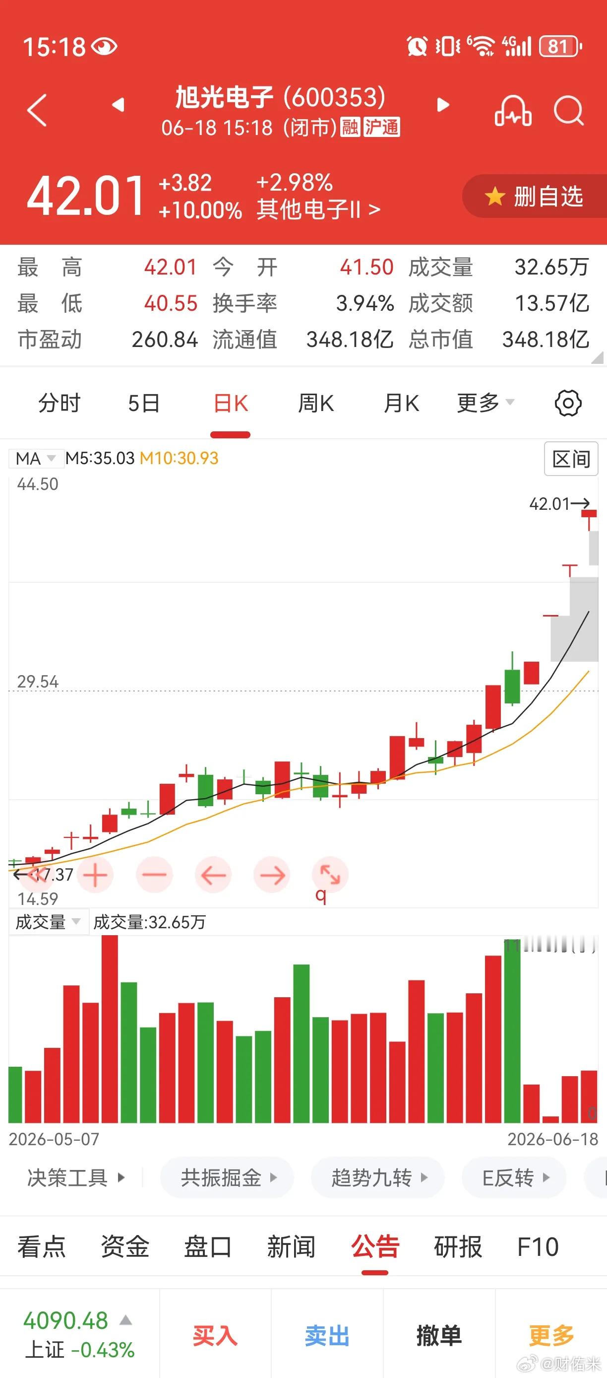 炒股人的经典致命操作：“亏5%——不走，才500块嘛。亏20%——更不走，都亏这