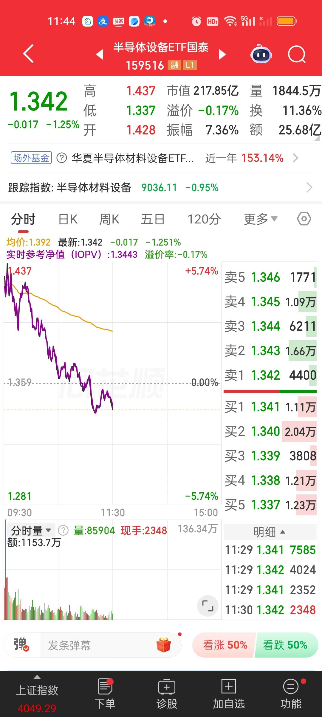 我看到很多人今天在追半导体，还有通信，人工智能，机器人，科创50等科技板块，这是