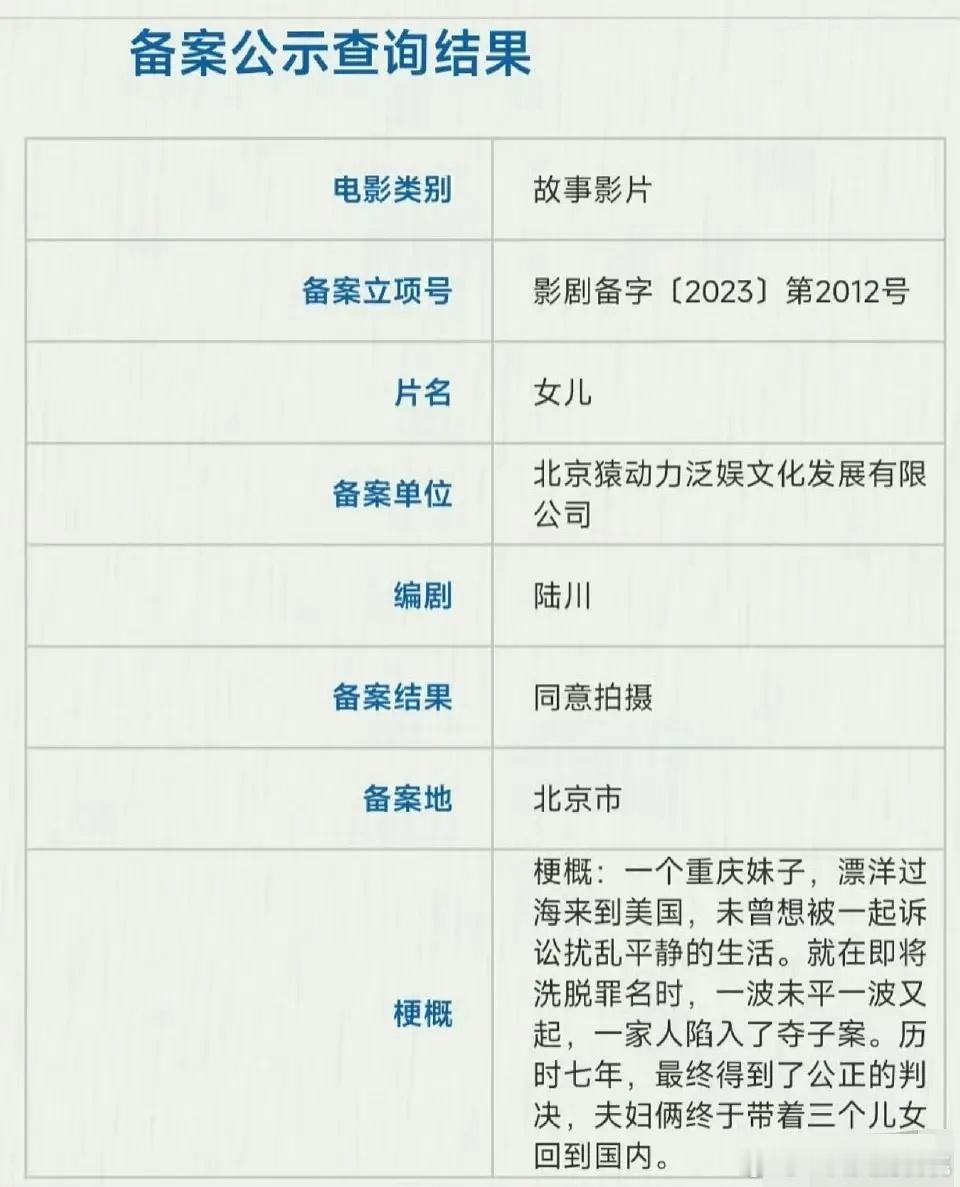 陆川新片筹备[doge]​​​