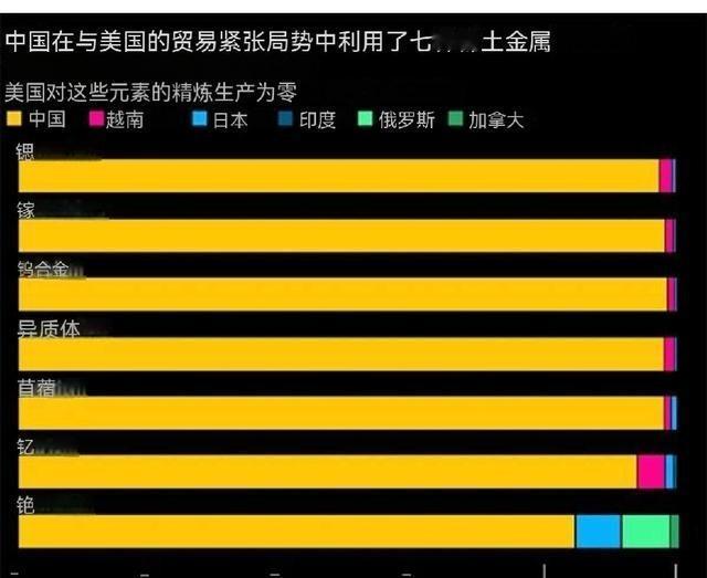 特朗普还有绝命三招，但是特朗普不一定敢打。一.两败俱伤，把中国踢出Swift系统