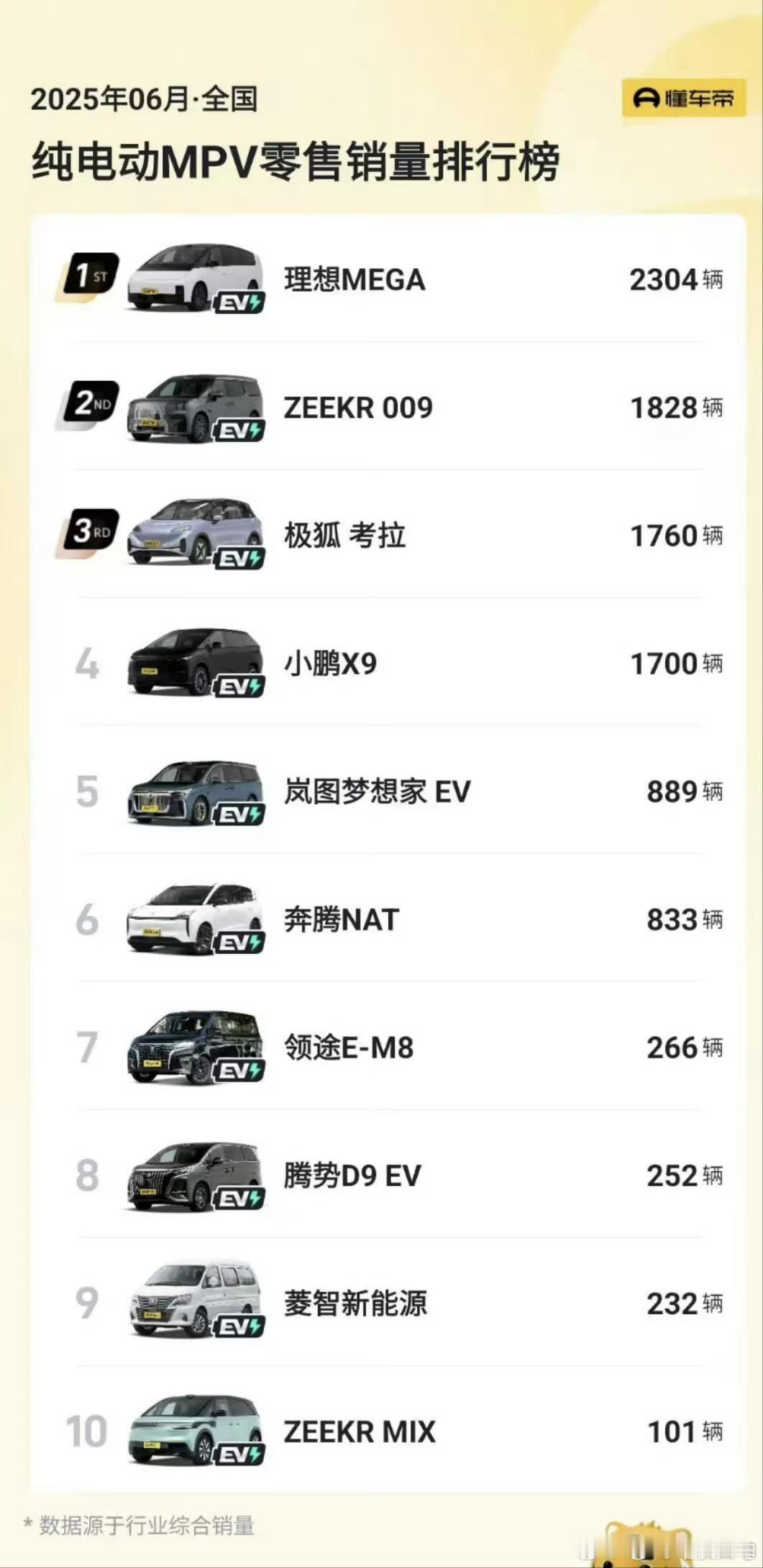 虽迟但到，MEGA月均2000的开始在之前，MEGA是给中国的富裕大家庭准备的移