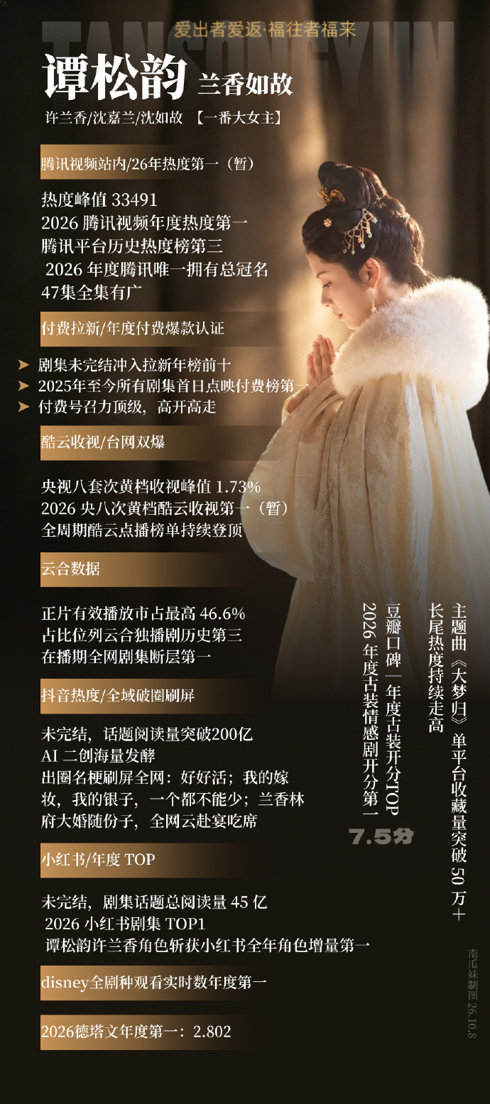 谭松韵是可以慢赢的演员不是在跟谁比快慢，她就是很专注地做自己喜欢也擅长的事，把演