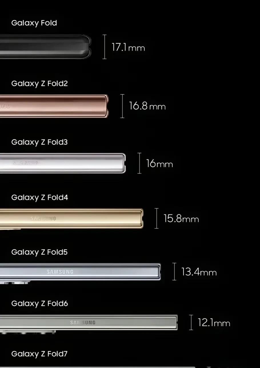 三星GalaxyZ系列折叠屏手机厚度对比#感受不同型号的轻薄体验！