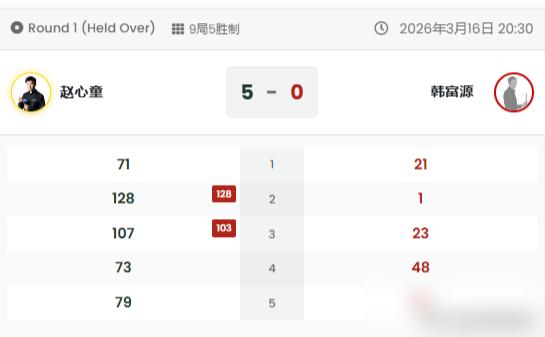 火箭奥沙利文亲口承认，过去三年信心烂透了，感觉自己到了最后关头。可你再看他昨天玉