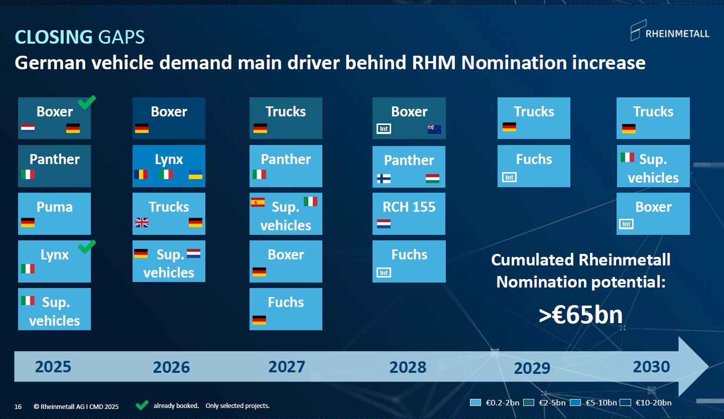 德国🇩🇪莱茵金属公司在集团2025CMD(CapitalMarketD