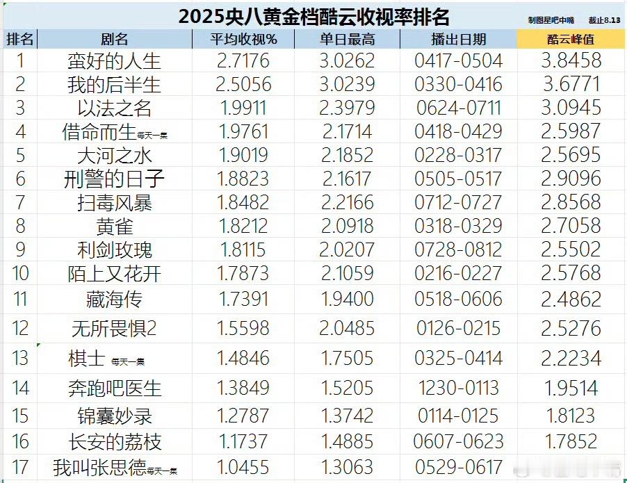 娱乐迪丽热巴利剑玫瑰收官战报利剑玫瑰收官战报利剑玫瑰收官战报来了[来抱抱