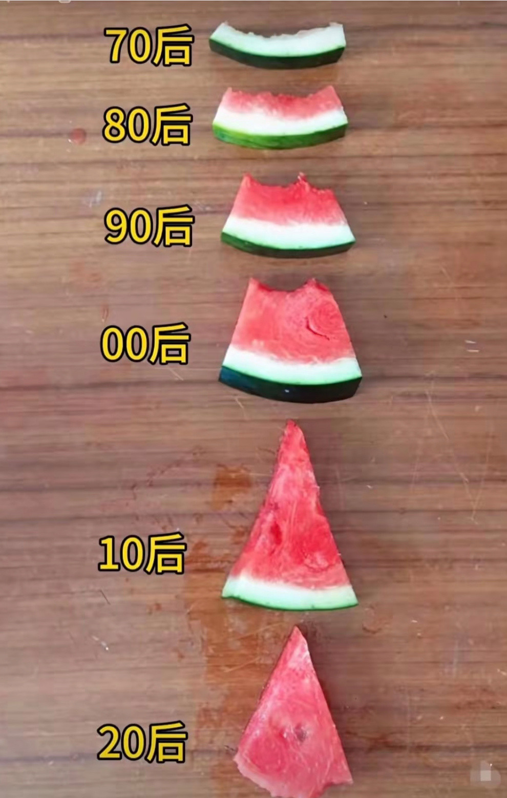 不同年龄段吃瓜名场面