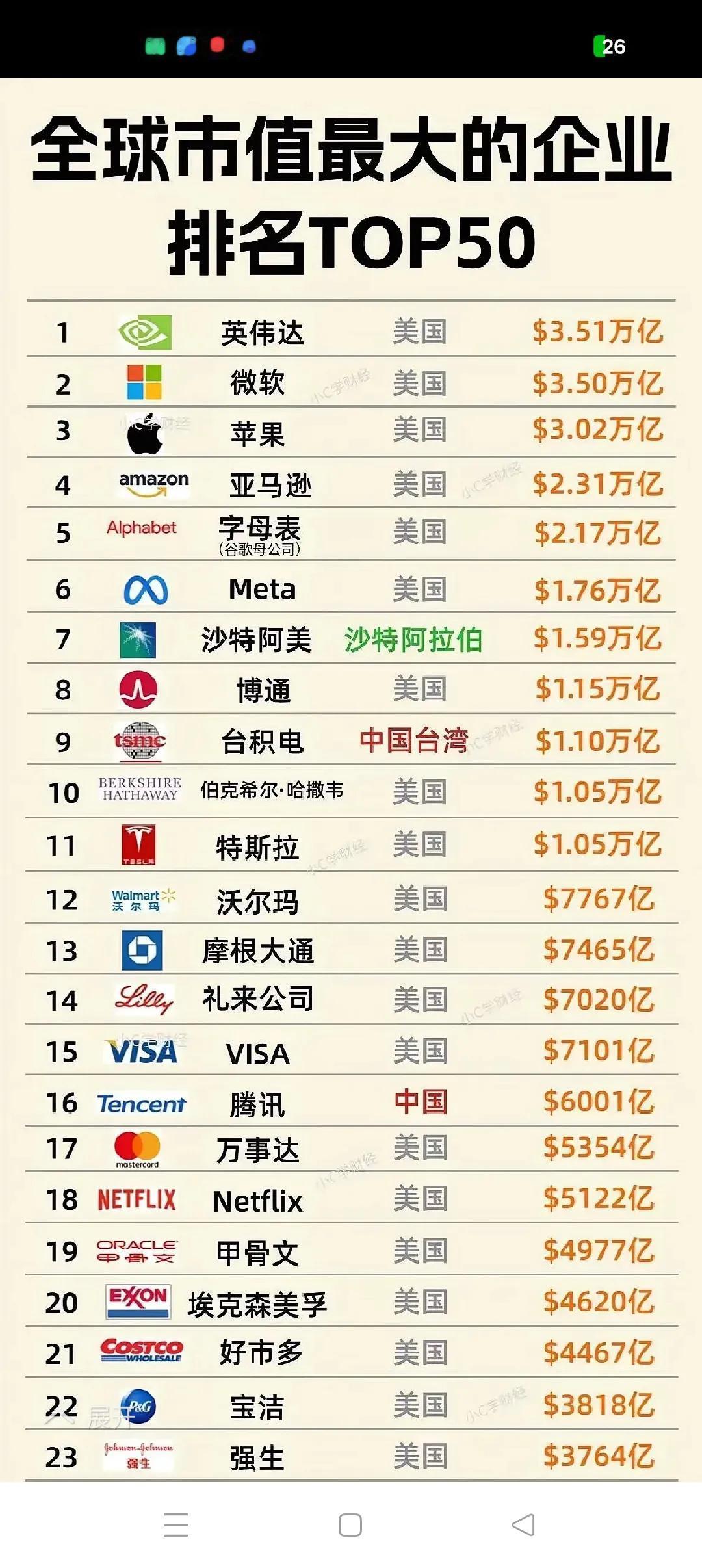 中美之间的差距还是存在的近二十年来，中国的经济取得了突飞猛进的