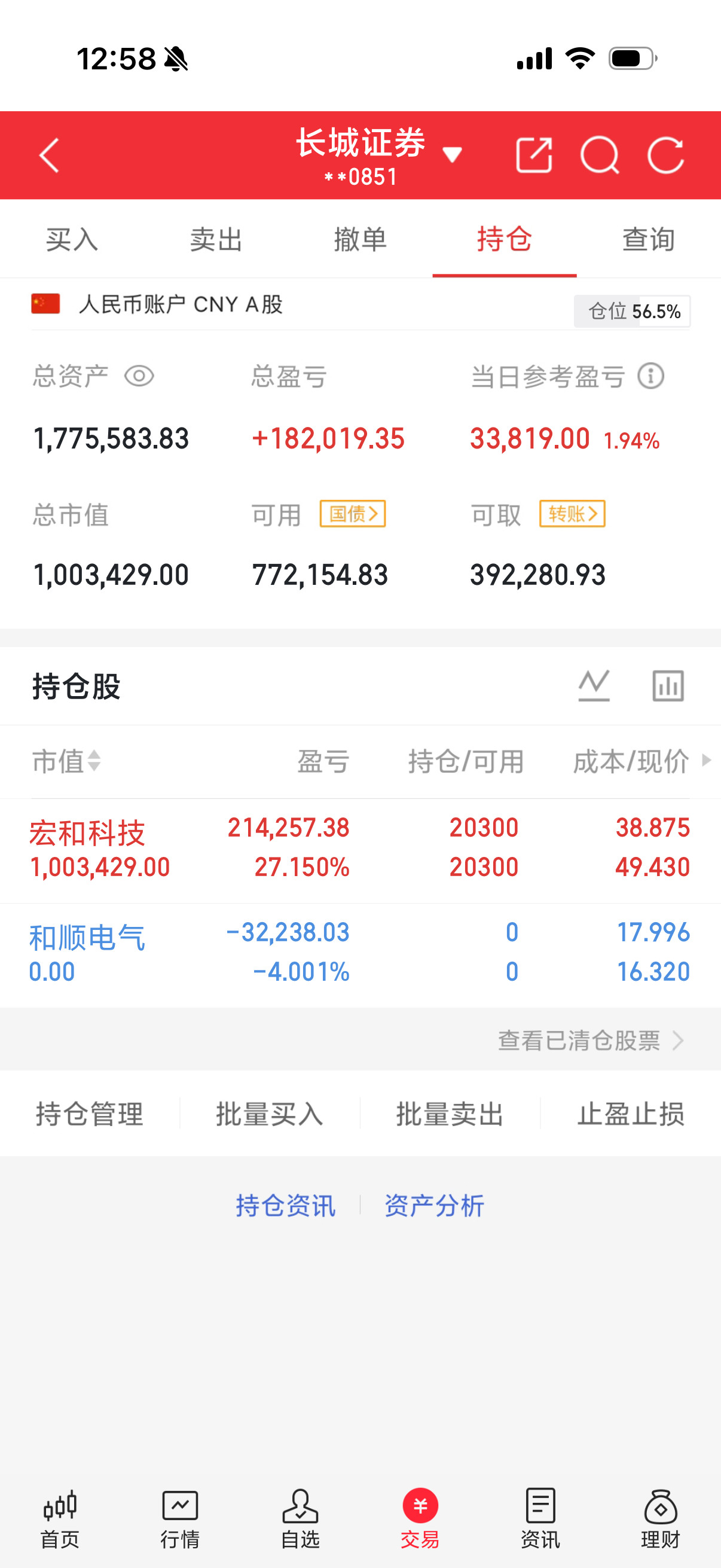 下午开盘在线的朋友给我点赞评论178！