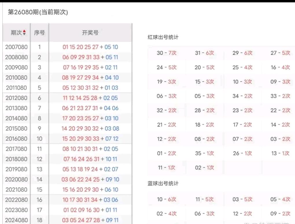 本期模拟开机号：05、11、15、22、29+04、12，对应的模拟试机号：13