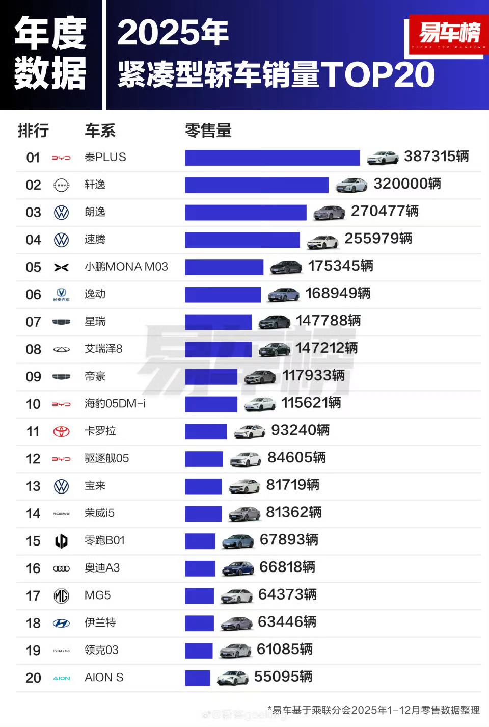 秦plus干过轩逸咯很多人心中的神话崩了，国产车牛逼就是事实，时间会证明一切！
