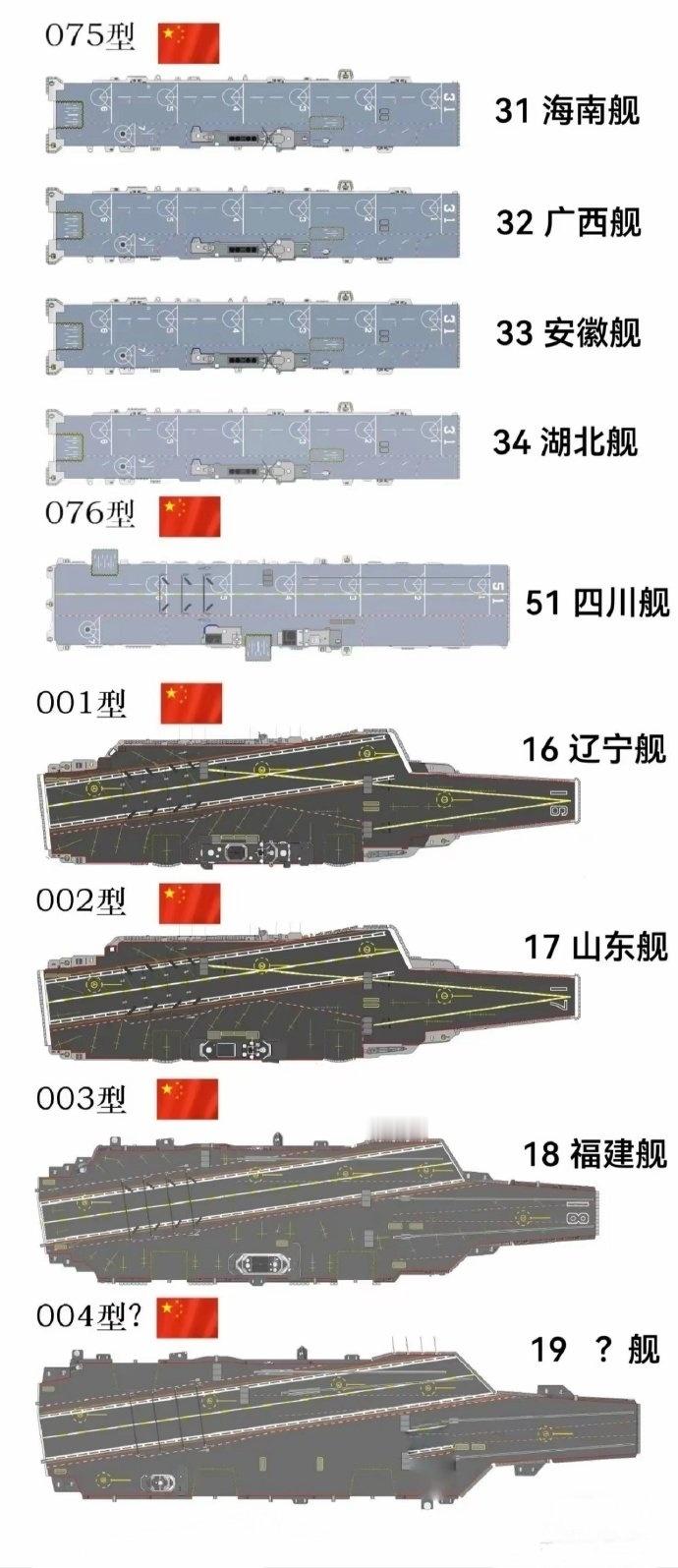 中国直通甲板大型军舰，以省级行政区命名。你们省提了吗？​​​