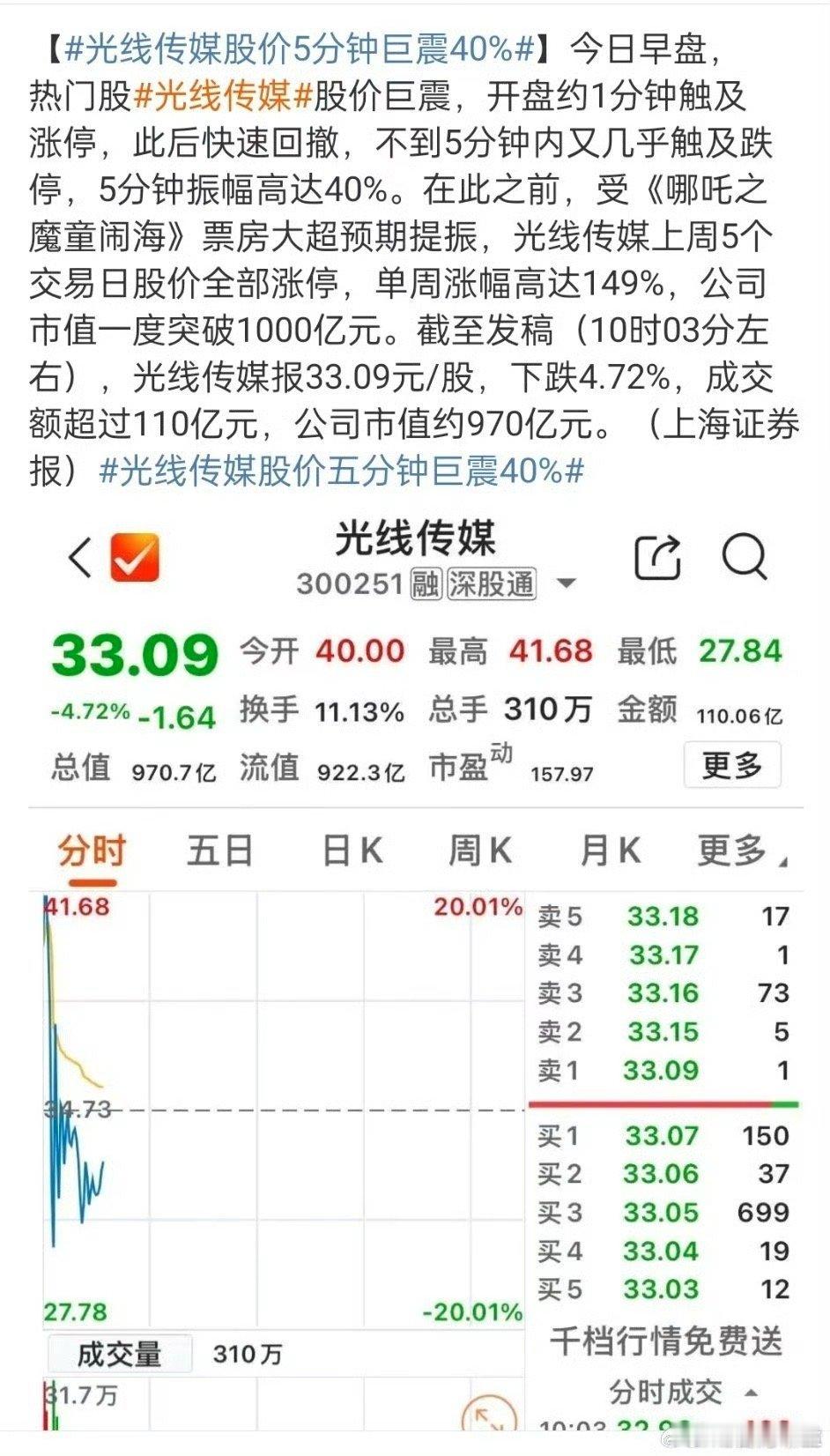 光线传媒5分钟巨震40%今日A股市场惊现剧烈波动一幕，光线传媒5分钟