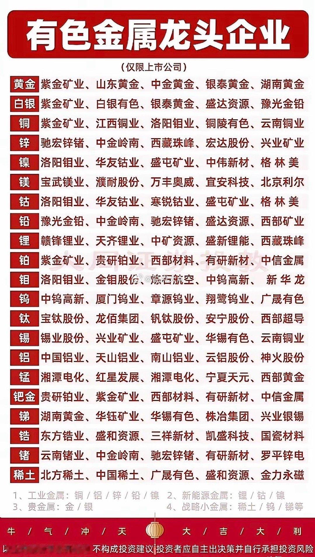 有色金属板块细分龙头全梳理！从黄金、白银等贵金属，到铜、铝、锌等工业金属，再到锂