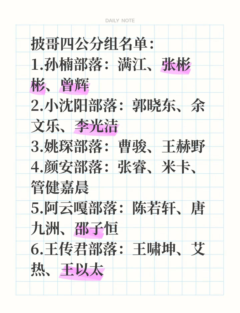 张彬彬伤了，孙楠部落直接把曾辉顶去能力者秀《Trap》，一个初舞台全开麦跑调的人。王啸坤三公排第23