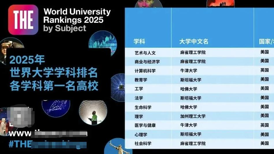 世界学科排名更新, 内地清华第三浙大第二, 华五拉垮, 南大排第20