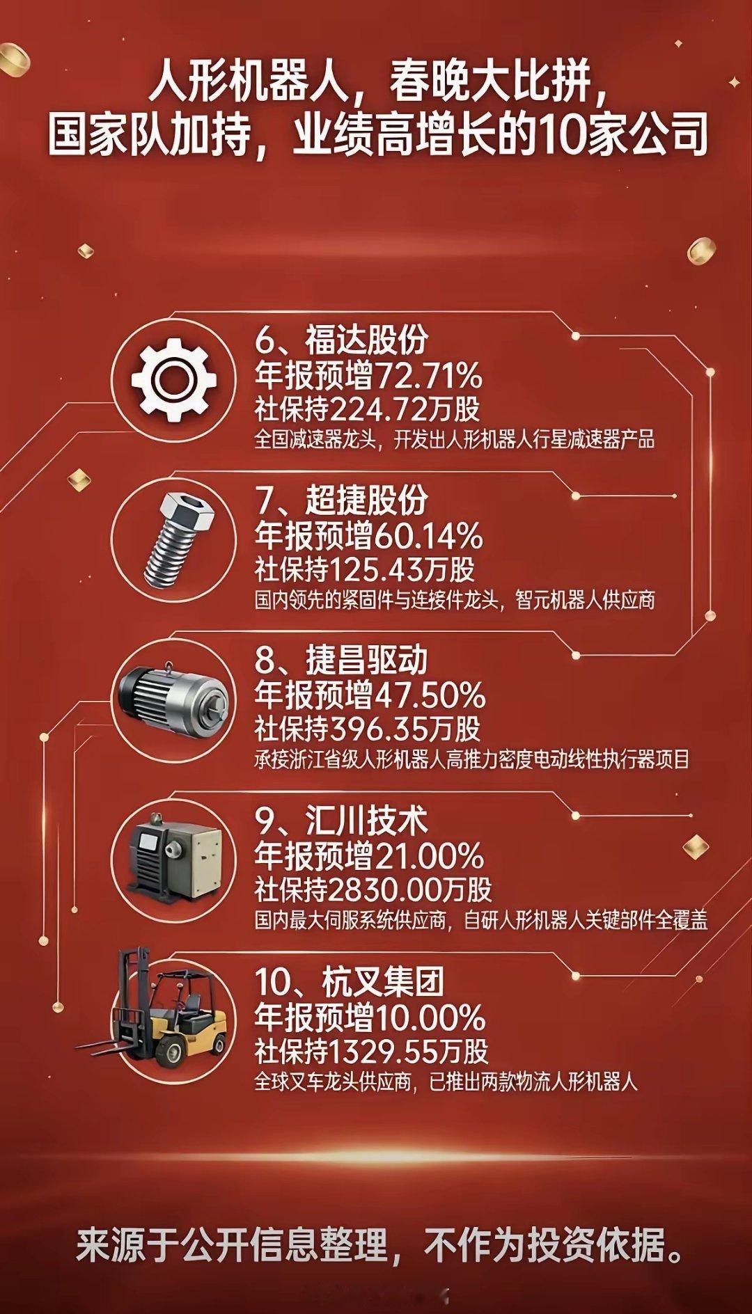 人形机器人，春晚竞技大比拼！国家队加持，业绩高增长的10家公司！10家公司，核心