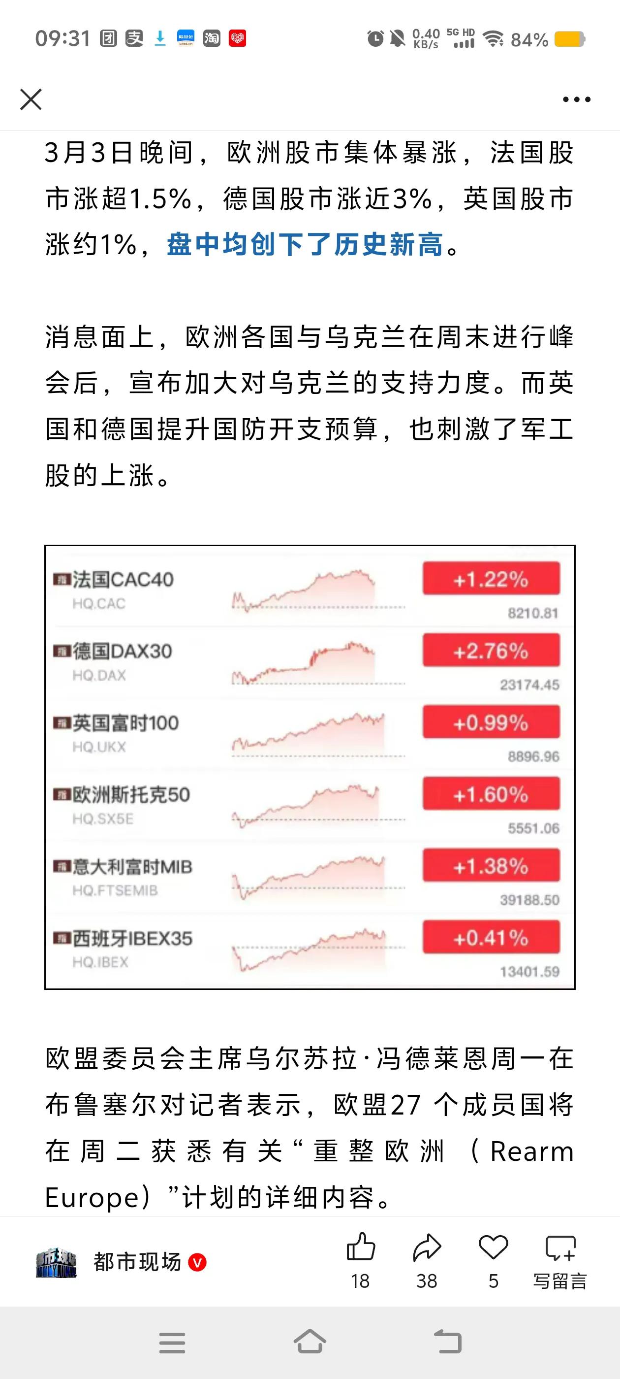 欧洲股市暴涨