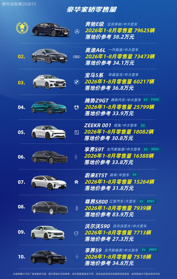 “豪华轿车”销量成绩