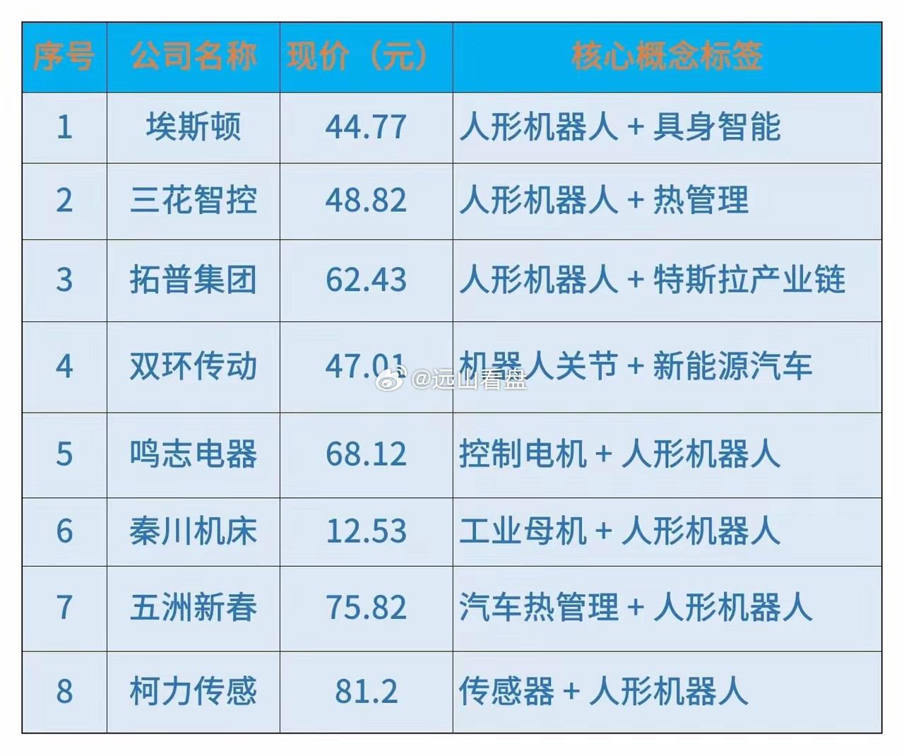 人形机器人产业正从概念走向量产，这八家核心公司分别卡位关节、电机、传感、热管理等