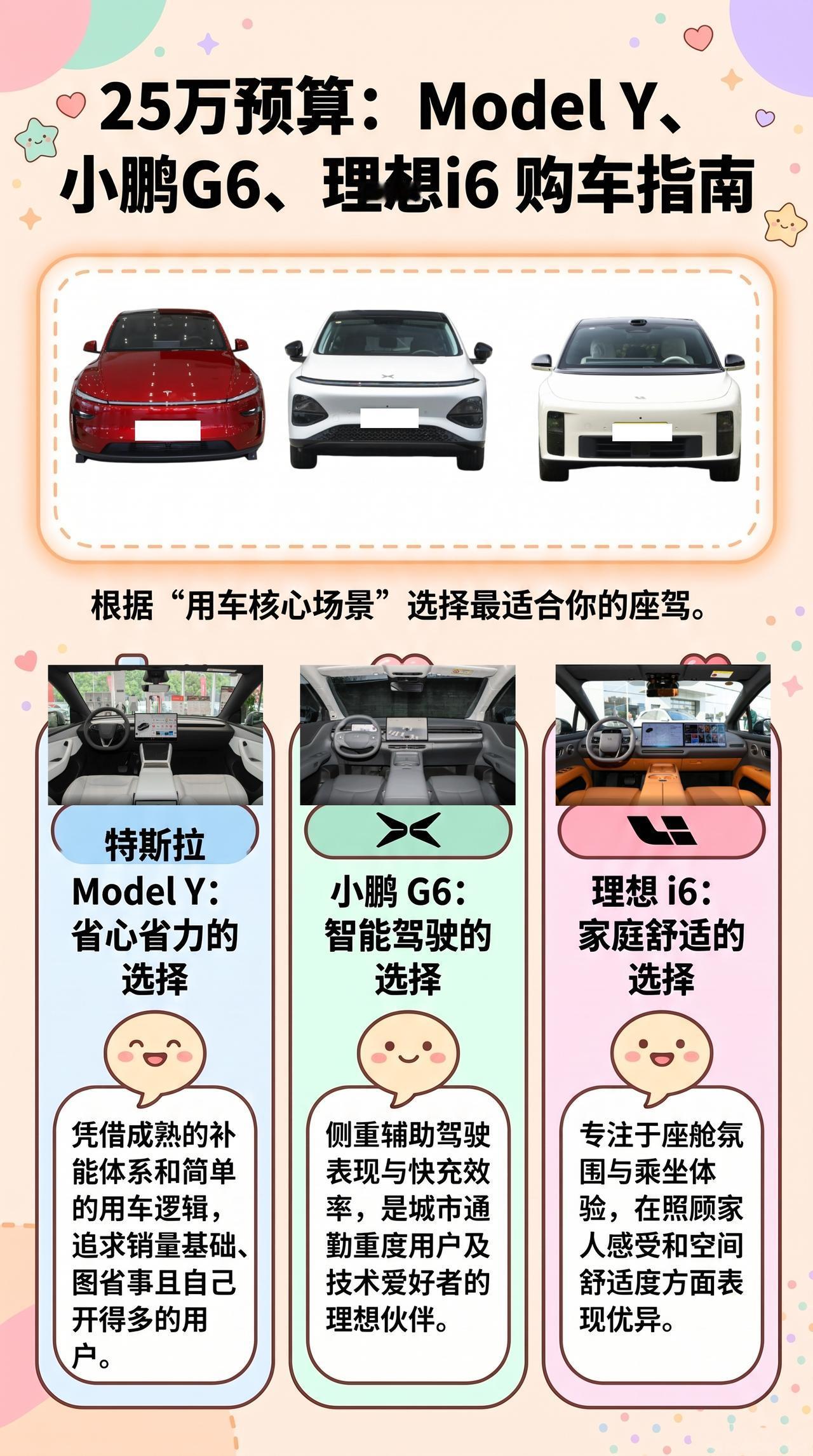 预算25万：ModelY、小鹏G6、理想i6怎么选？ModelY的优势不是