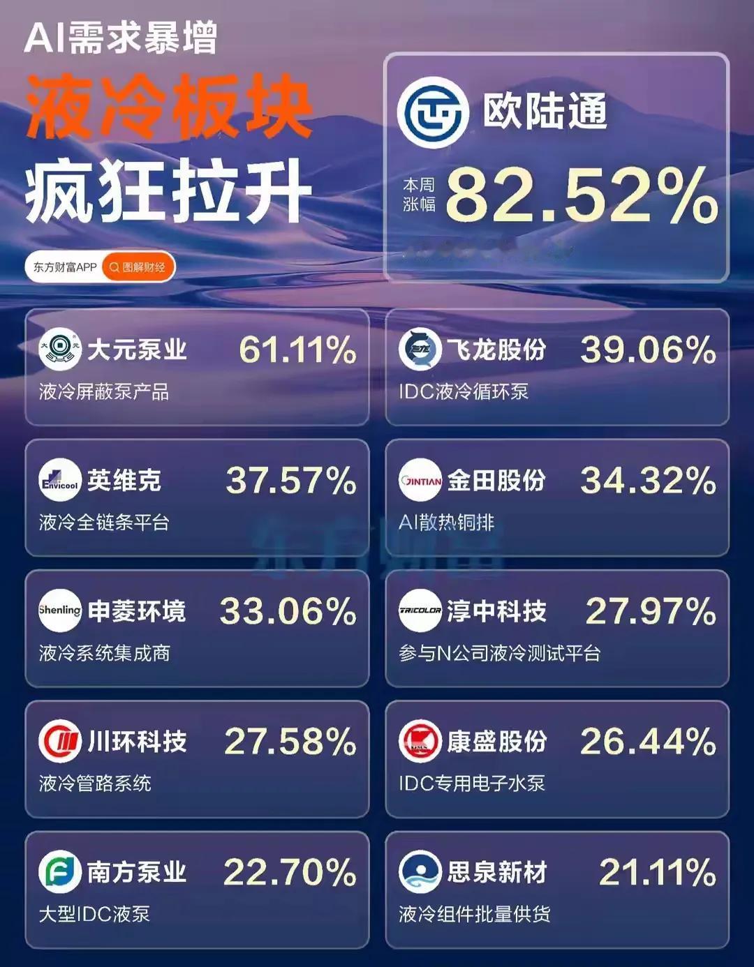 当前市场热点主要集中在以下三大方向，各方向的核心逻辑与代表标的整理如下：一、