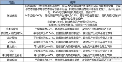 王者荣耀王者S42赛季夺宝盒必换皮肤王者荣耀优先兑换妲己·星穹之约（荣耀典藏