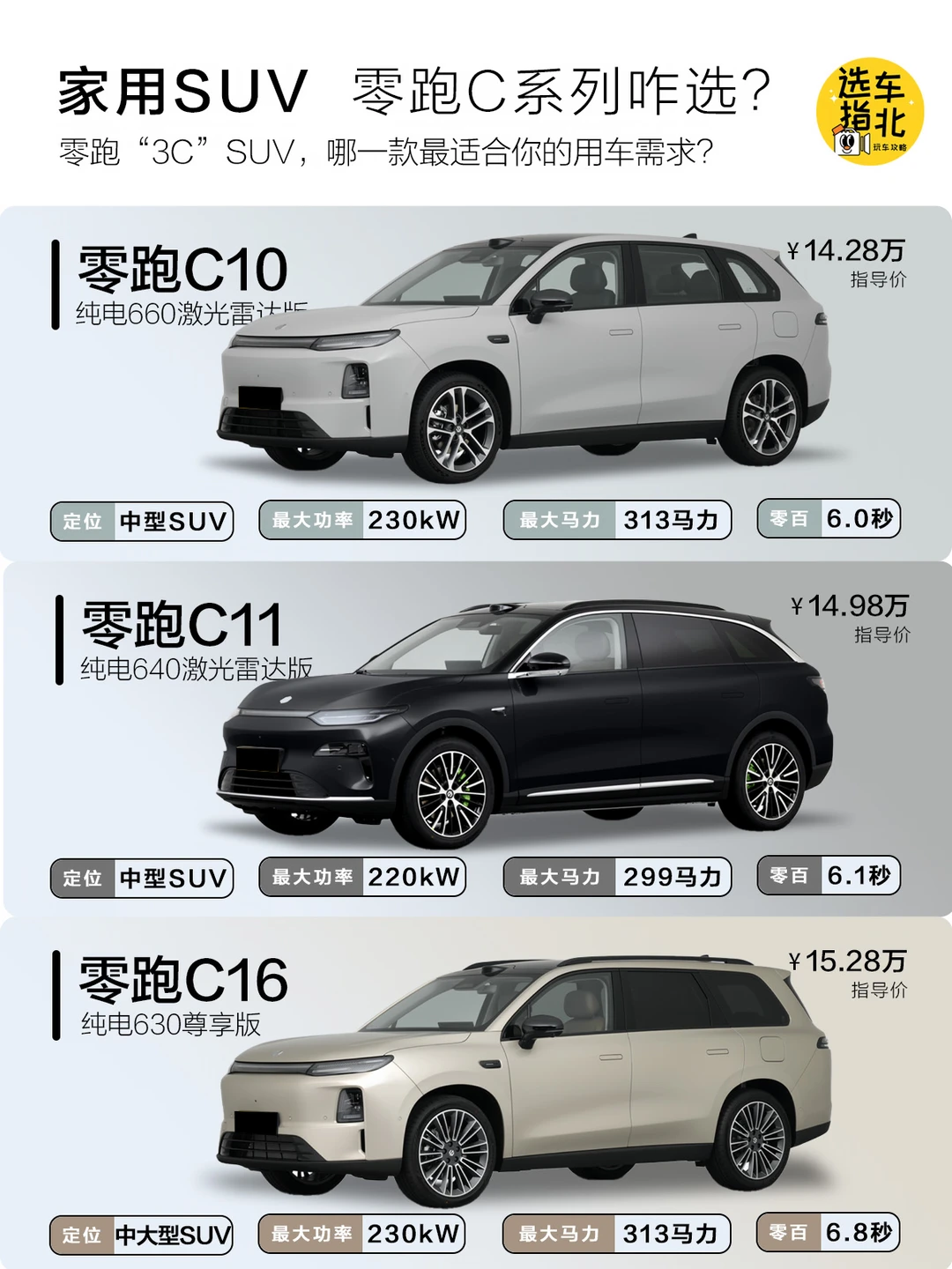 10万+预算选家用SUV，零跑三兄弟怎么选？