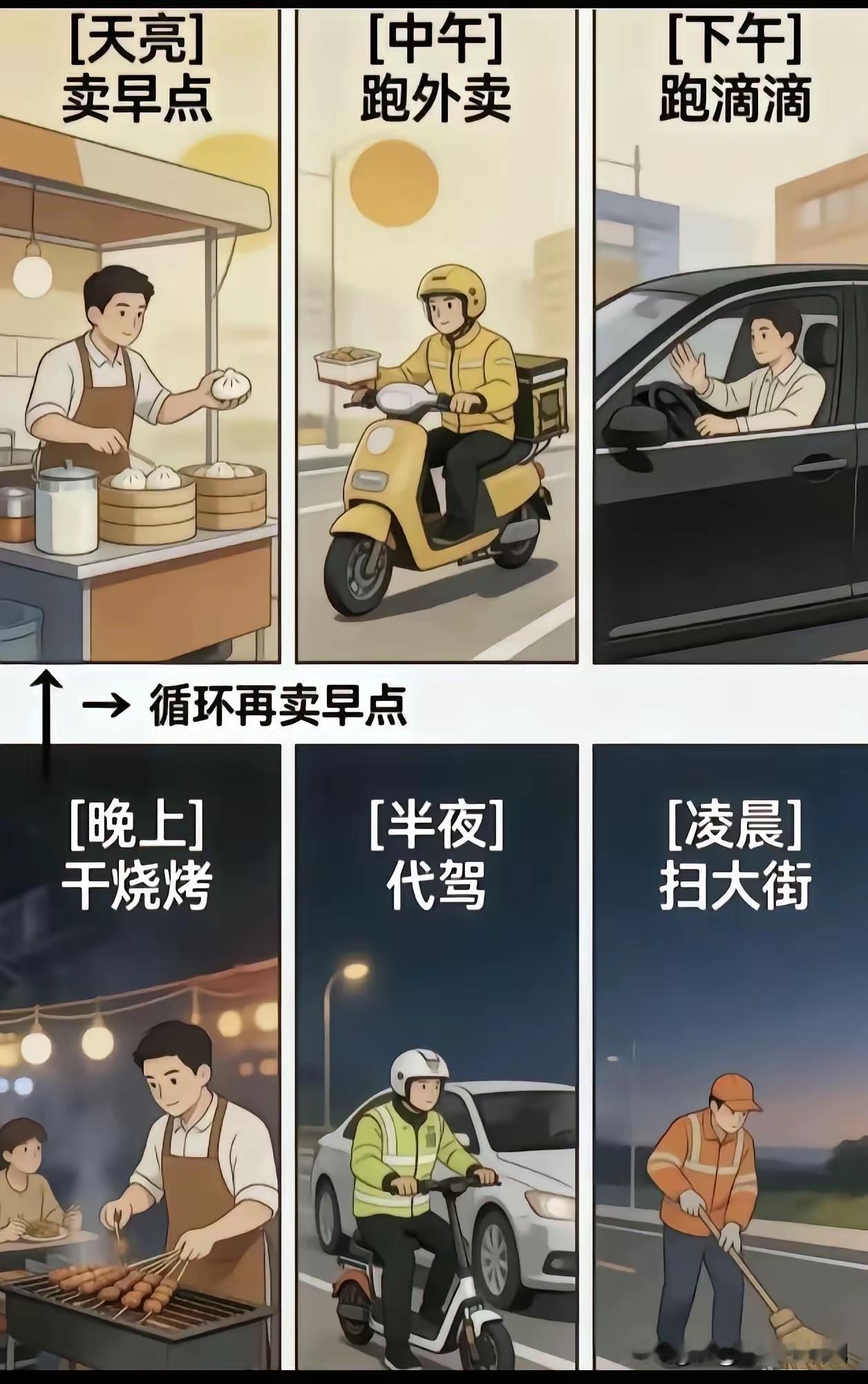 担心个锤子啊，有这么多职业等着我们呢。
