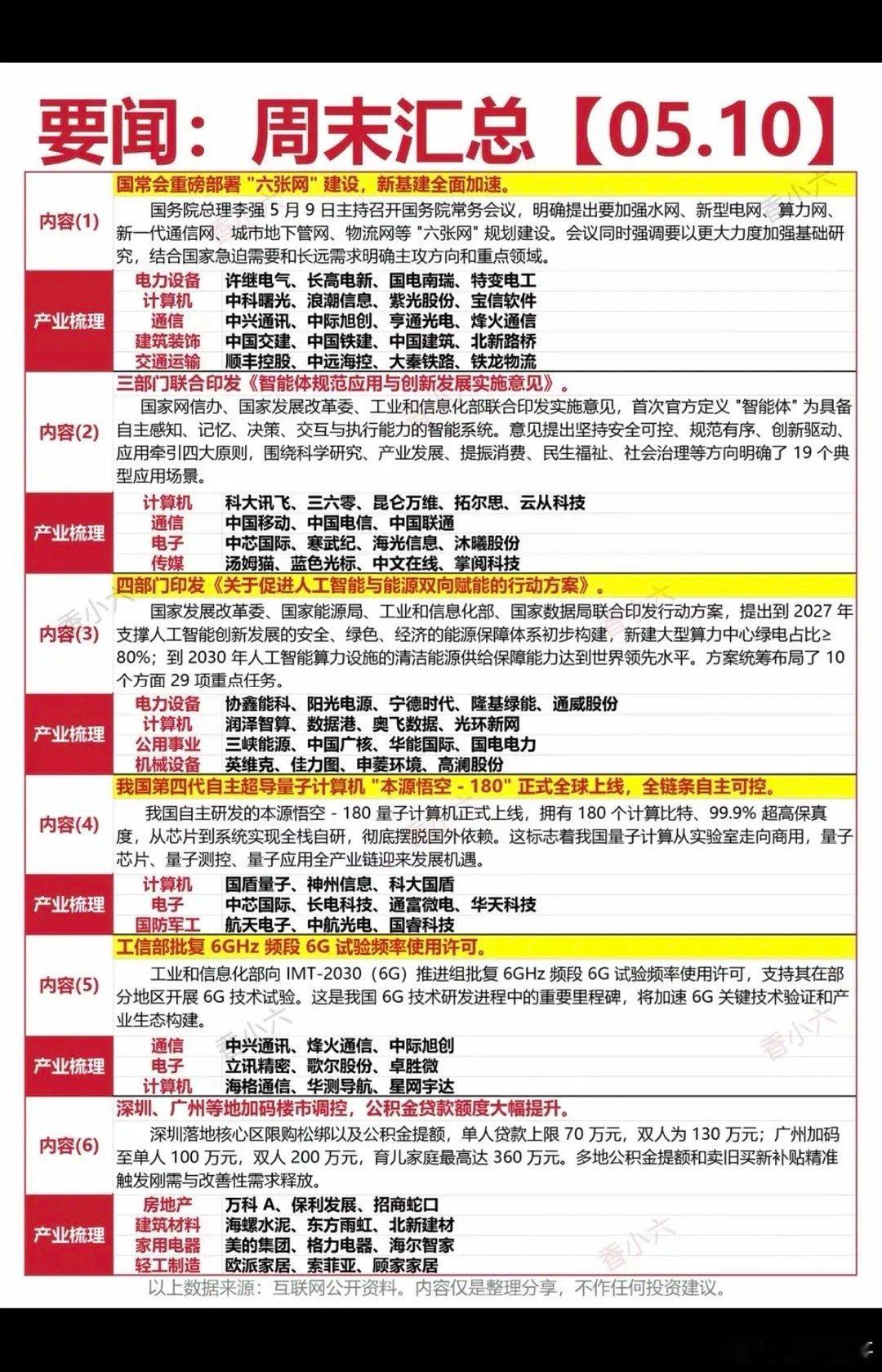 5.10周日周末财经要闻汇总！1.重要会议，部署“六张网”2.计算机通信3.