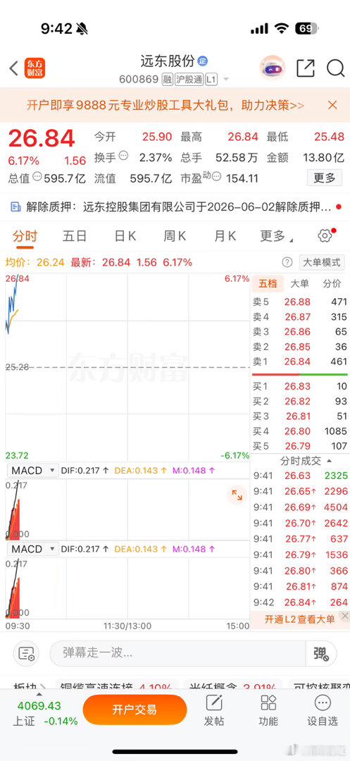 漂亮，强者很强！拿捏大长腿恭喜兄弟姐妹们，点赞评论“168”财经