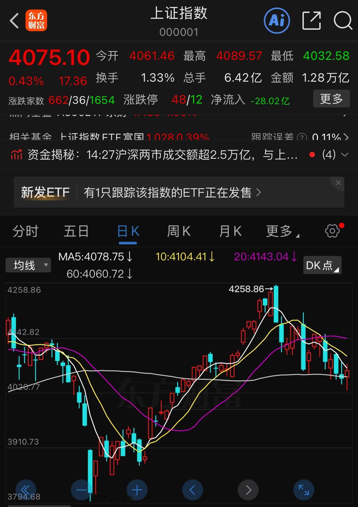 大盘目前还差最后一踩，还差最后一只脚，真正的底部还没有完全打磨扎实？现阶段市