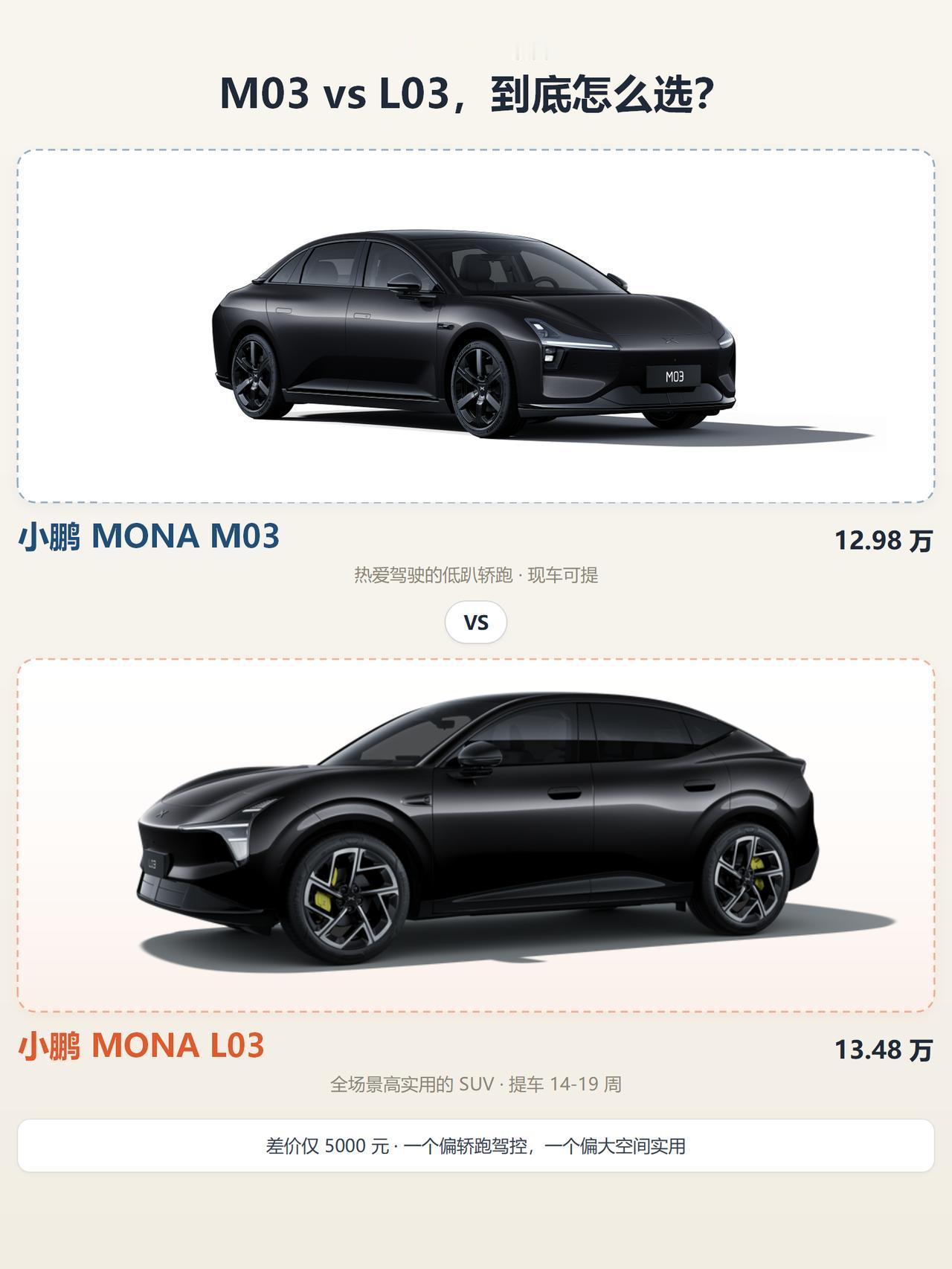 MONA选M03还是L03🔥5000差价到底冲哪个纠结小鹏MONA的看过来?