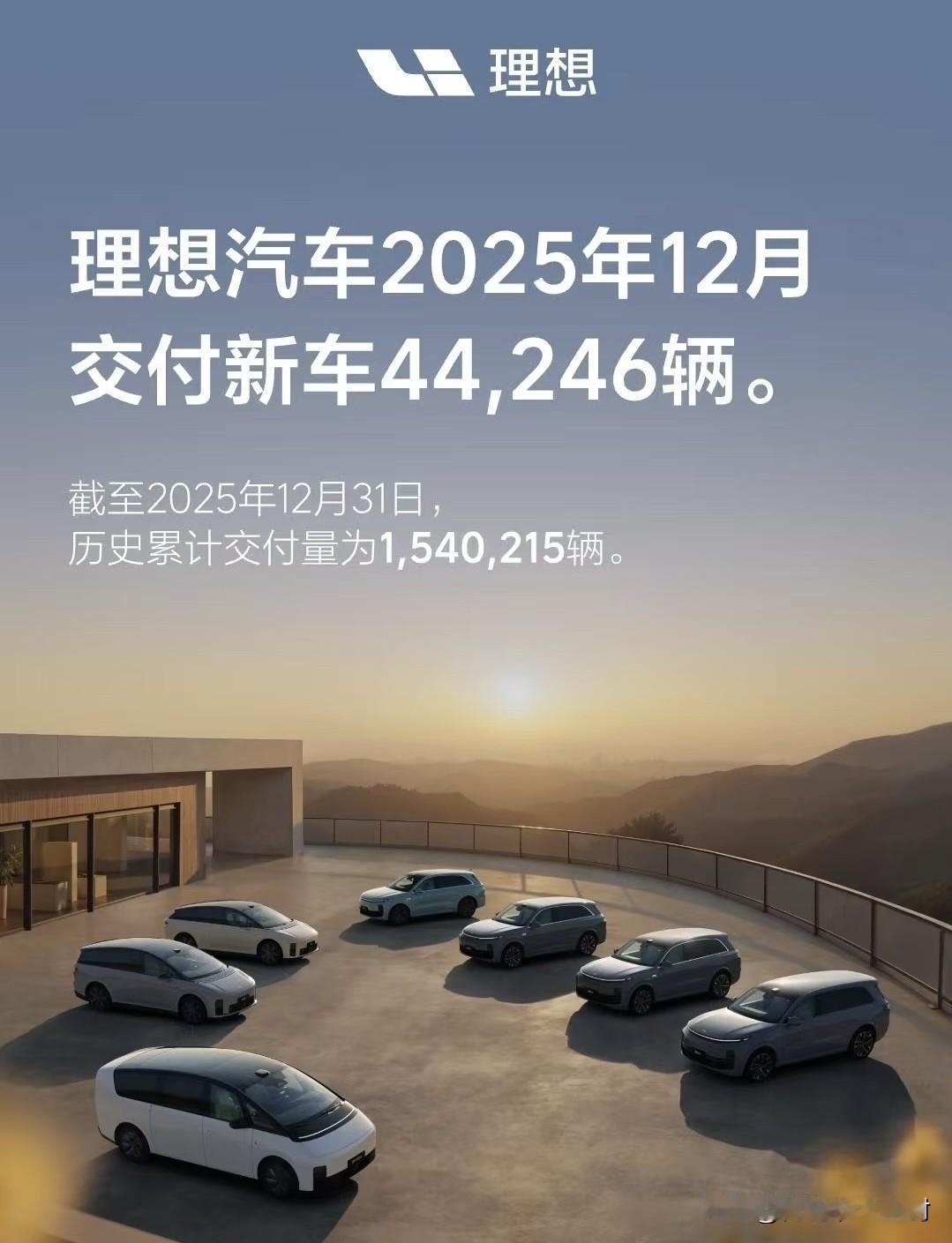 理想这销量可以啊。12月交付新车44246辆。重回4万大关了，相比四季度前两