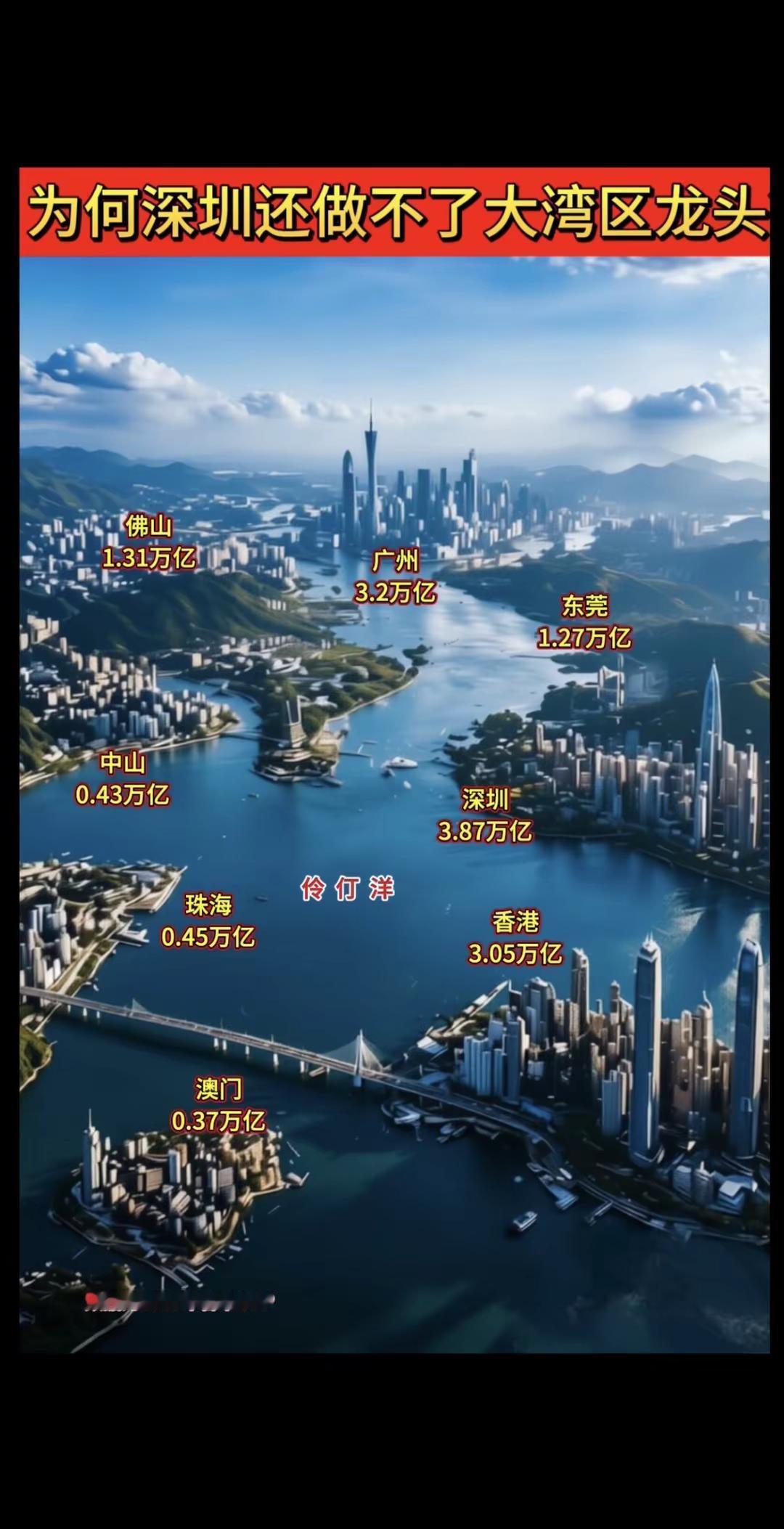 为何深圳还做不了大湾区的龙头？大家知道长三角的龙头城市是上海，这已经在长三角城市