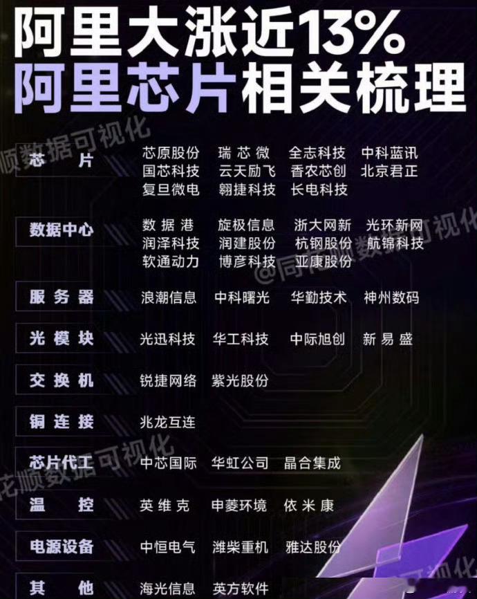 阿里芯片周末有利好​​​