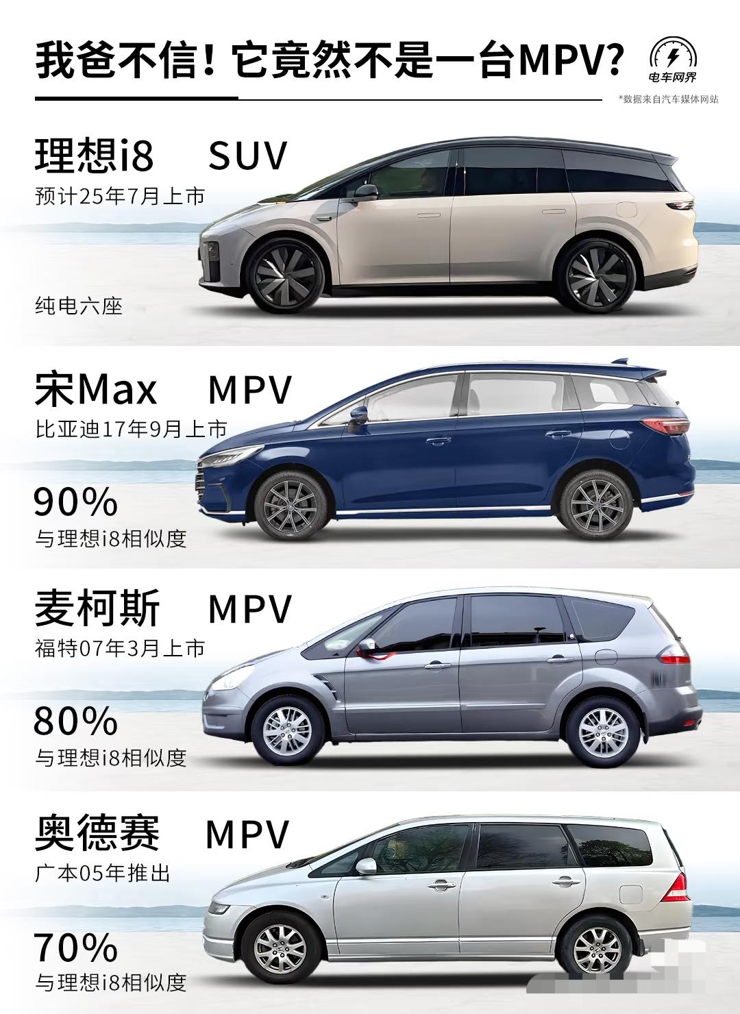理想i系列本质上还是MPV图片来自电车网界可以说比亚迪宋MAX的造型很超前了