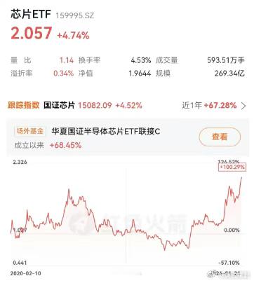 超级周期太猛了。。这段时间很有意思的一件事，就是伴随着存储芯片继续涨价，不管是汽