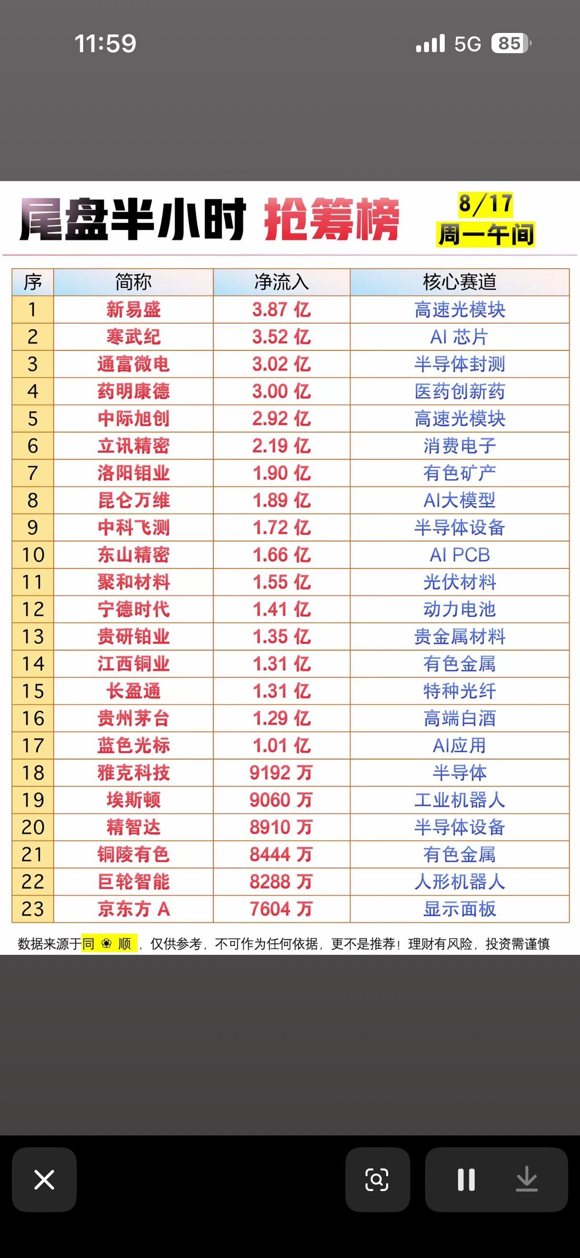 8月17日主力资金抢筹榜出炉！8月17日主力资金抢筹榜可太有看头了！8月16