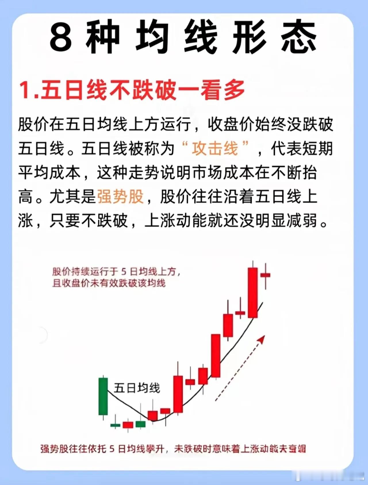 8种关键均线形态：1.五日线不破看多；2.二十日线止跌；3.六十日线不穿看空；4