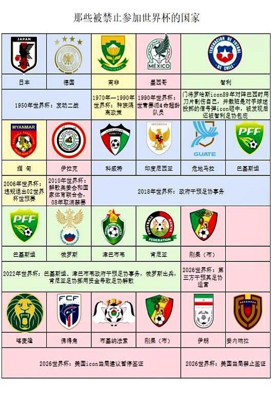 伊朗现在被禁止参加世界杯，亚足联要是真需要递补个球队上去，国足会不会是第一候选？