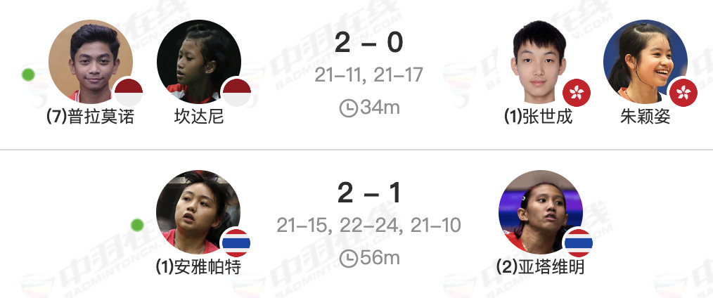 2025年世青赛女单冠军安雅帕特🇹🇭拿下亚青会女单冠军2025年亚青会​​