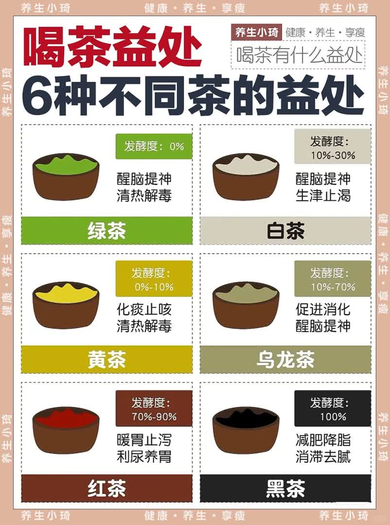 6种茶的益处🍵｜醒脑提神促进消化