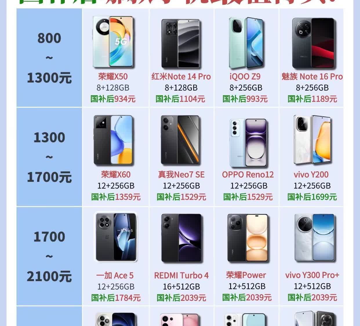 国补哪款手机能让你把💰花在“刀刃”上❓。1️⃣800-1300元档：入门首选