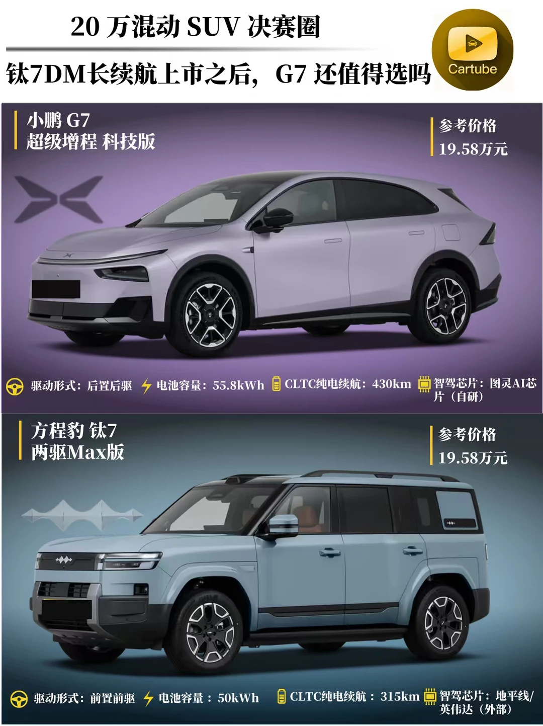 20万级混动SUV怎么选？