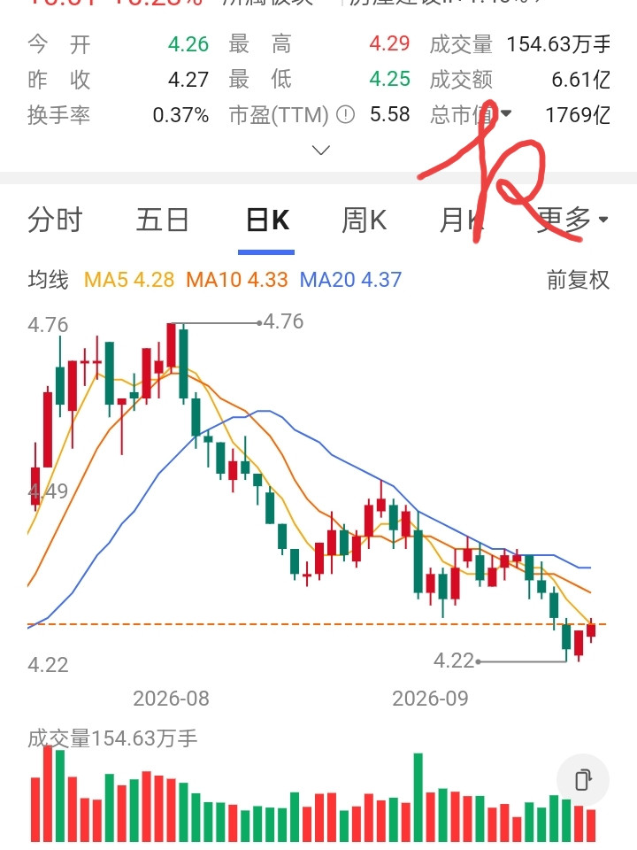 连续五年高分红，有什么怕的，越跌越买就是，一位江门股友的价值投资之道。我认为，这个故事真正值得聊的，